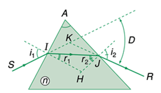 Đề thi Học kì 2 Vật Lí 11 có đáp án (8 đề)