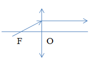 Đề thi Học kì 2 Vật Lí 11 có đáp án (8 đề)