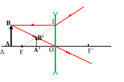 Đề thi Học kì 2 Vật Lí 9 có đáp án (6 đề) (ảnh 1)