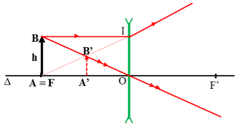 Đề thi Học kì 2 Vật Lí 9 có đáp án (6 đề) (ảnh 1)