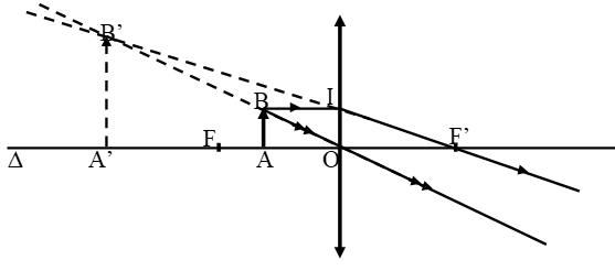 Đề thi Học kì 2 Vật Lí 9 có đáp án (6 đề) (ảnh 1)