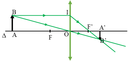 Đề thi Học kì 2 Vật Lí 9 có đáp án (6 đề) (ảnh 1)