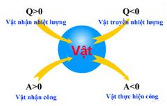 [Năm 2023] Đề thi Học kì 2 Vật Lý lớp 10 có đáp án (8 đề)