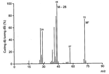 Đề thi học sinh giỏi Hóa học 12 Cụm 09 trường THPT (Phú Thọ) năm 2025-2026