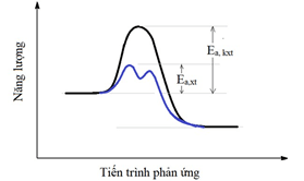 Đề thi học sinh giỏi Hóa học 12 Cụm các trường THPT (Hải Phòng) năm 2025-2026