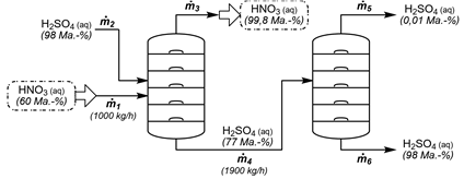 Đề thi học sinh giỏi Hóa học 12 Cụm các trường THPT (Hải Phòng) năm 2025-2026