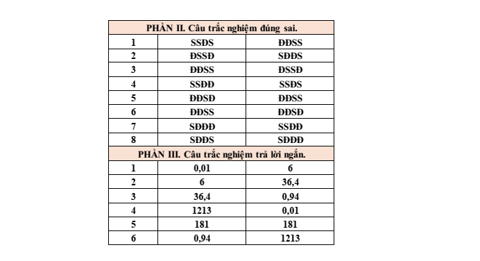 Đề thi học sinh giỏi Hóa học 12 trường THPT Hàn Thuyên (Bắc Ninh) năm 2025-2026
