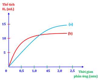 Đề thi học sinh giỏi Hóa học 12 trường THPT Hàn Thuyên (Bắc Ninh) năm 2025-2026