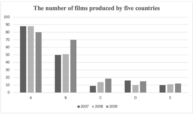 Đề thi HSG Tiếng Anh 10 trường THPT Chuyên Lam Sơn (Thanh Hóa) năm 2024