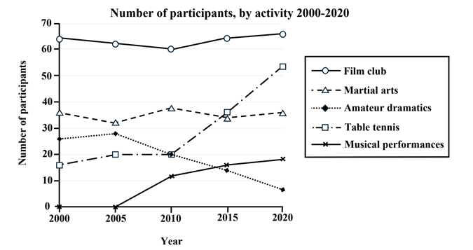 Đề thi HSG Tiếng Anh 10 trường THPT Chuyên Quốc học - Huế (Thừa Thiên - Huế) năm 2023-2024