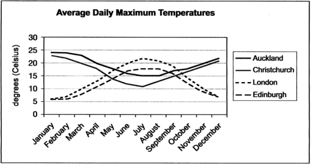 40+ Đề thi học sinh giỏi Tiếng Anh 10 năm 2026 (có đáp án)