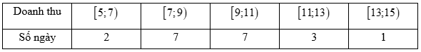 Đề thi học sinh giỏi Toán 11 Sở GD & ĐT cụm Tân Yên (Bắc Giang) năm 2023-2024