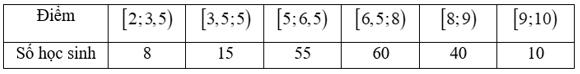 Đề thi học sinh giỏi Toán 11 Sở GD & ĐT cụm Tân Yên (Bắc Giang) năm 2023-2024
