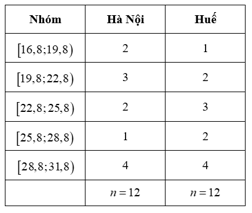 Đề thi học sinh giỏi Toán 12 trường THPT Hậu Lộc 2 (Thanh Hóa) năm 2024-2025