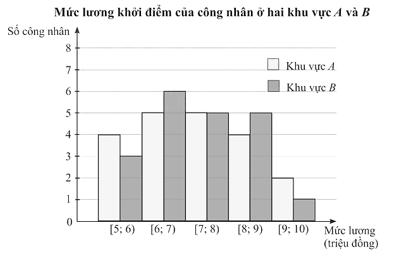 Đề thi học sinh giỏi Toán 12 trường THPT Hậu Lộc 2 (Thanh Hóa) năm 2024-2025