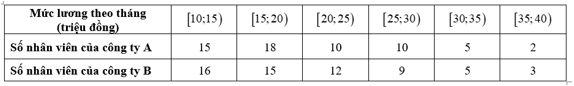 Đề thi học sinh giỏi Toán 12 trường THPT Triệu Sơn (Thanh Hóa) năm 2024-2025
