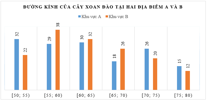 Đề thi học sinh giỏi Toán 12 trường THPT Hậu Lộc 4 (Thanh Hóa) năm 2024-2025