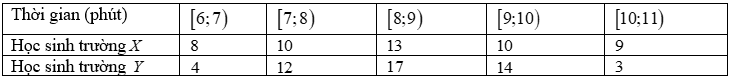 Đề thi học sinh giỏi Toán 12 trường THPT Hậu Lộc 4 (Thanh Hóa) năm 2024-2025
