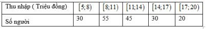 Đề thi học sinh giỏi Toán 12 trường THPT Nho Quan A (Ninh Bình) (Lần 2) năm 2024-2025