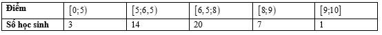 Đề thi học sinh giỏi Toán 12 trường THPT Nguyễn Bính (Nam Định) năm 2024-2025