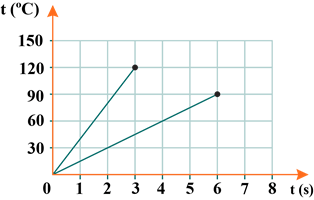 Đề thi HSG Vật lí 12 Cụm trường THPT (Phú Thọ) năm 2025-2026