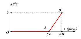 Đề thi HSG Vật lí 12 Cụm trường THPT (Phú Thọ) năm 2025-2026