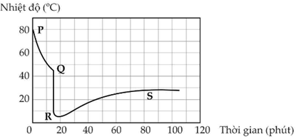 Đề thi HSG Vật lí 12 Cụm trường THPT (Phú Thọ) năm 2025-2026
