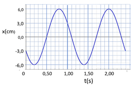 Đề thi HSG Vật lí 12 Liên trường THPT Quỳnh Lưu - Hoàng Mai (Nghệ An) năm 2025-2026