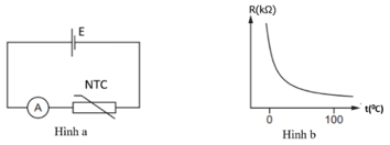 Đề thi HSG Vật lí 12 Liên trường THPT Quỳnh Lưu - Hoàng Mai (Nghệ An) năm 2025-2026