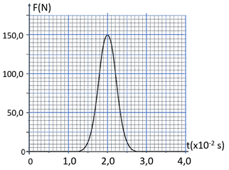 Đề thi HSG Vật lí 12 Liên trường THPT Quỳnh Lưu - Hoàng Mai (Nghệ An) năm 2025-2026