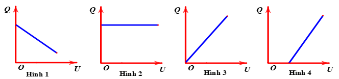 Đề thi HSG Vật lí 12 trường THPT Hàm Rồng (Thanh Hóa) năm 2025-2026