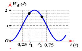 Đề thi HSG Vật lí 12 trường THPT Uông Bí (Quảng Ninh) năm 2025-2026