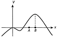 Đề thi HSG Vật lí 12 trường THPT Uông Bí (Quảng Ninh) năm 2025-2026