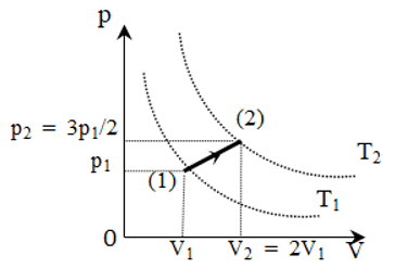 Đề thi HSG Vật lí 12 trường THPT Uông Bí (Quảng Ninh) năm 2025-2026