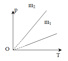Đề thi HSG Vật lí 12 trường THPT Uông Bí (Quảng Ninh) năm 2025-2026