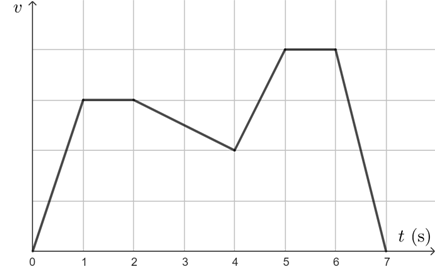 Đề thi học sinh giỏi Vật lí 12 năm 2025-2026 (có lời giải)