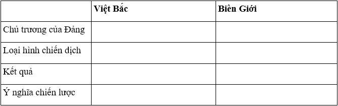 Đề thi Học kì 1 Lịch Sử 12 có đáp án (6 đề)