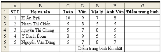 Đề thi Giữa kì 1 Tin học 7 năm 2024 có ma trận có đáp án (11 đề)