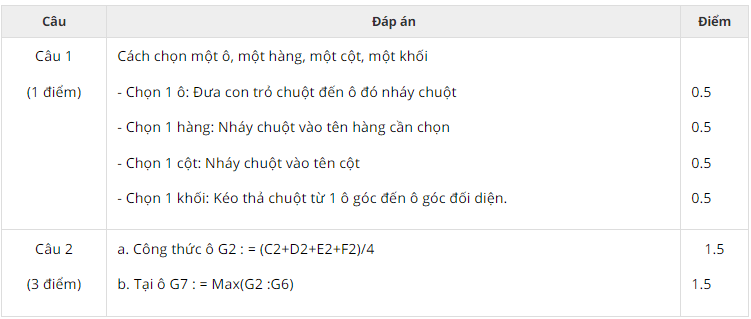 Đề thi Giữa kì 1 Tin học 7 năm 2024 có ma trận có đáp án (11 đề)