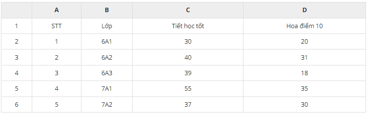 Đề thi Giữa kì 1 Tin học 7 năm 2024 có ma trận có đáp án (11 đề)