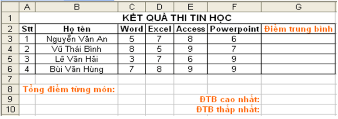 Đề thi Giữa kì 1 Tin học 7 năm 2024 có ma trận có đáp án (11 đề)