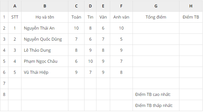 Đề thi Giữa kì 1 Tin học 7 năm 2024 có ma trận có đáp án (11 đề)