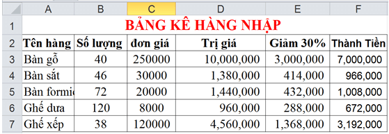 Đề thi Giữa kì 2 Tin học 7 năm 2024 có ma trận có đáp án (3 đề)