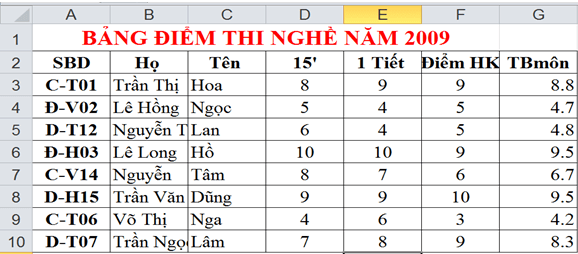 Đề thi Giữa kì 2 Tin học 7 năm 2024 có ma trận có đáp án (3 đề)