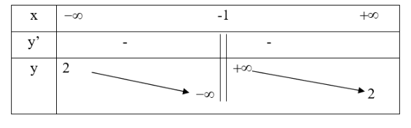 Đề thi Giữa kì 2 Toán 12 năm 2024 có ma trận (6 đề)