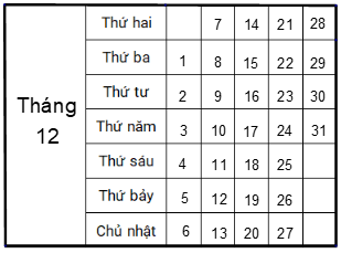 Bộ 7 Đề thi Toán lớp 2 Học kì 1 Cánh diều năm 2024 tải nhiều nhất