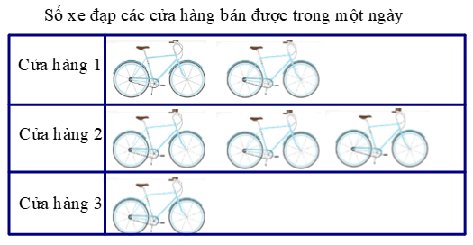 Bộ 7 Đề thi Toán lớp 2 Học kì 1 Cánh diều năm 2024 tải nhiều nhất