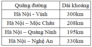 Bộ 7 Đề thi Toán lớp 2 Học kì 1 Cánh diều năm 2024 tải nhiều nhất