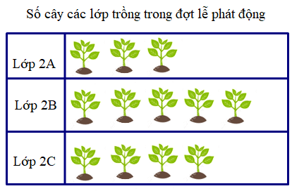 Bộ 7 Đề thi Toán lớp 2 Học kì 1 Cánh diều năm 2024 tải nhiều nhất