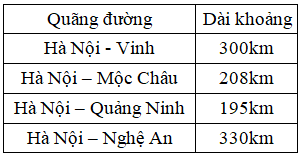 7 Đề thi Học kì 1 Toán lớp 2 Cánh diều năm 2024 có ma trận